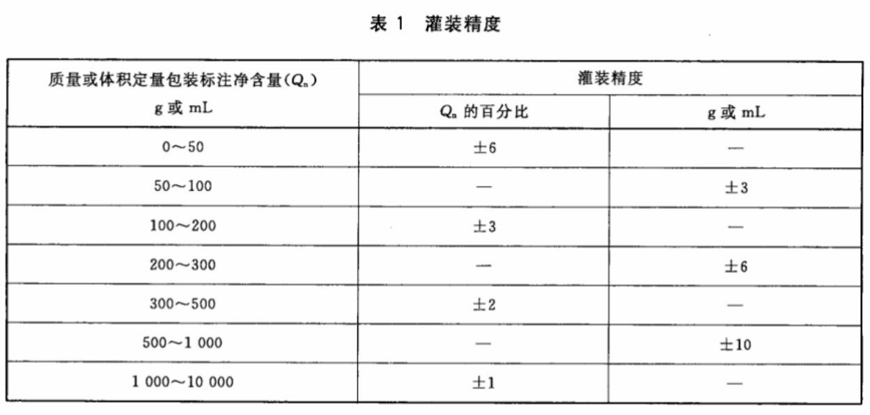 灌装机灌装精（jīng）度表（biǎo）