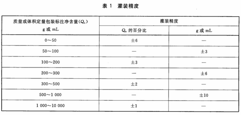 灌装机（jī）灌装精度表